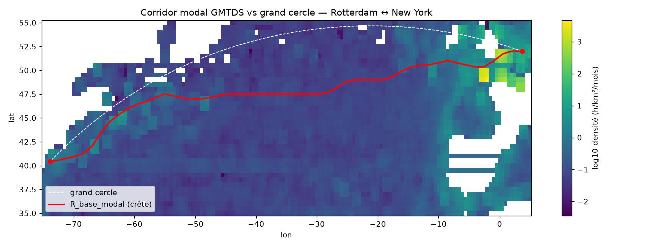 Corridor modal de trafic hivernal Rotterdam–New York extrait de la densité GMTDS, comparé à la route orthodromique